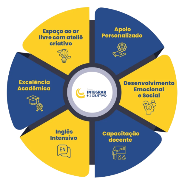 Mapa Mental